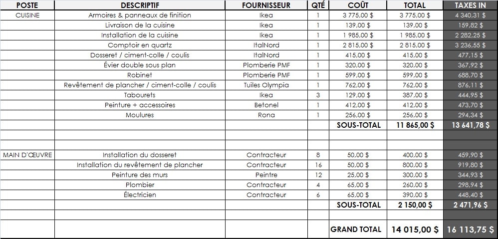 exemple budget cuisine IKEA neuve