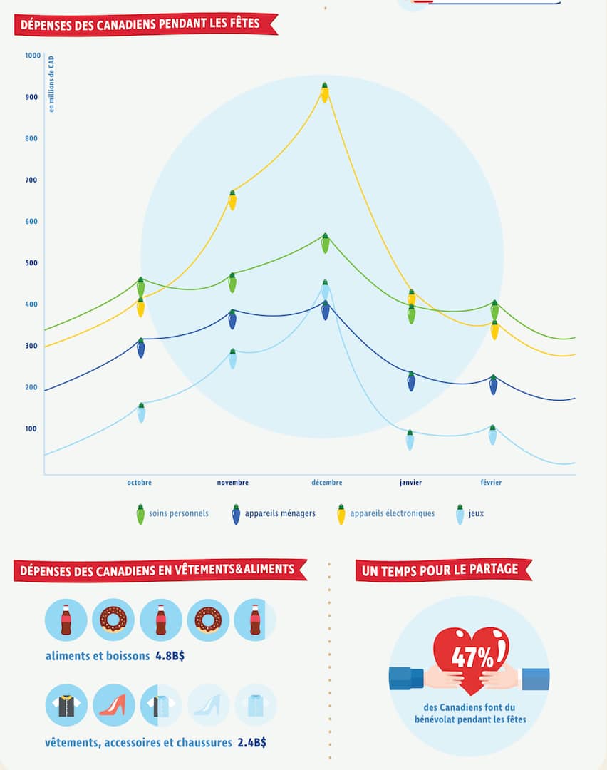 https://pretinstant.com/ressources/temps-des-fetes-2016