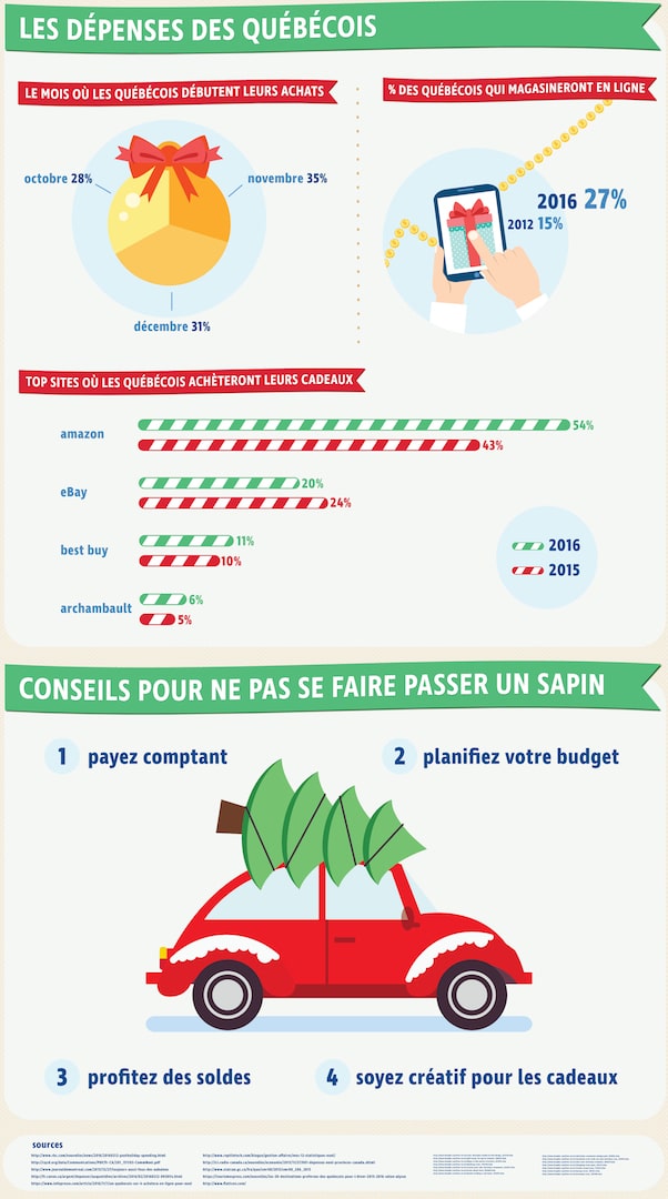 dépenses temps des fêtes