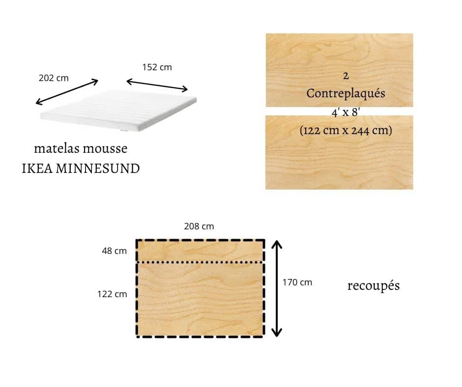 DIY lit escamotable sans mecanisme