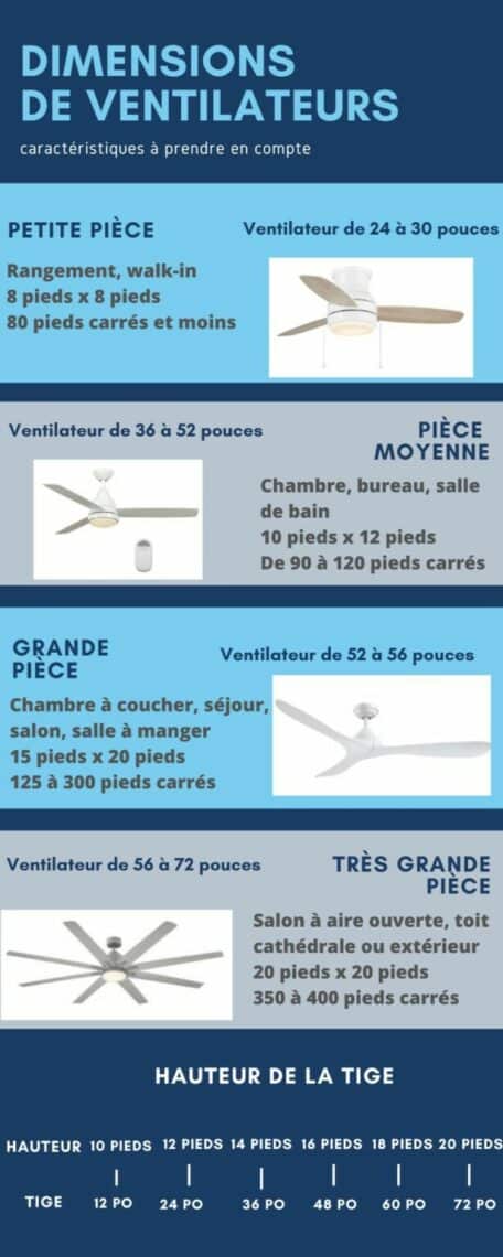 comment choisir ventilateur de plafond